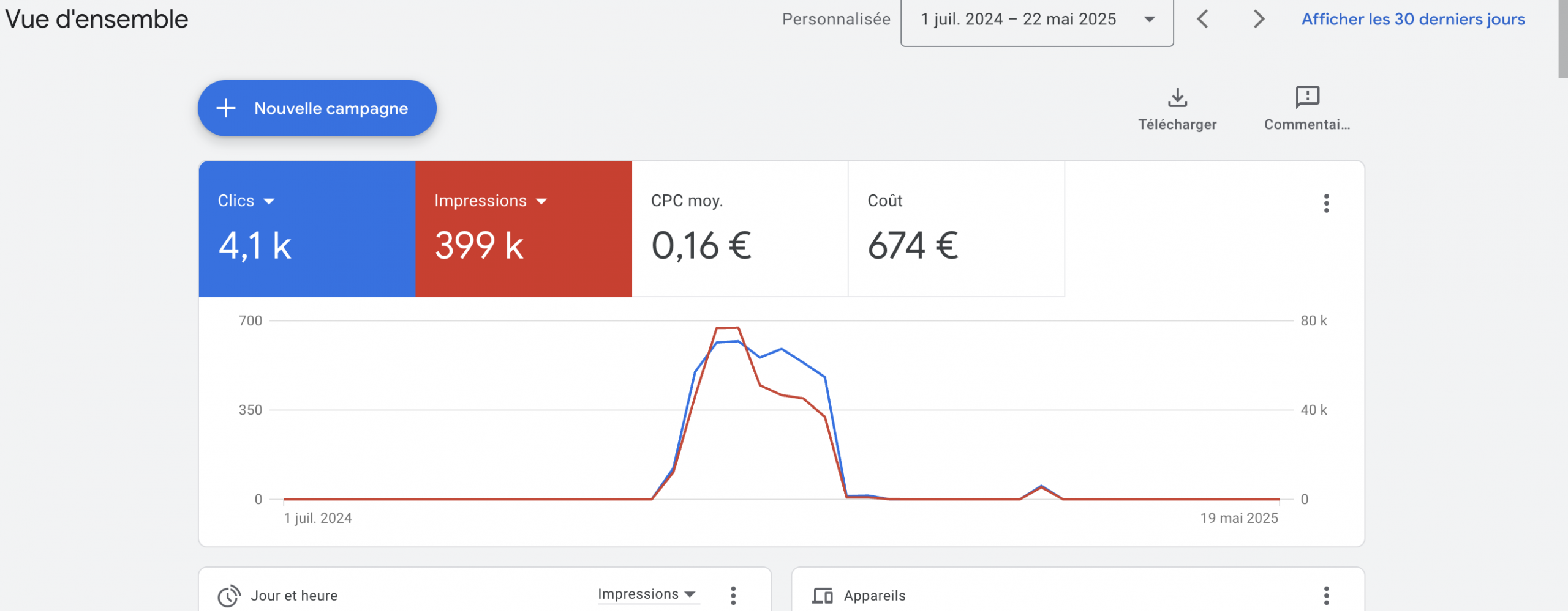 Carrousel Instagram — Nouveautés